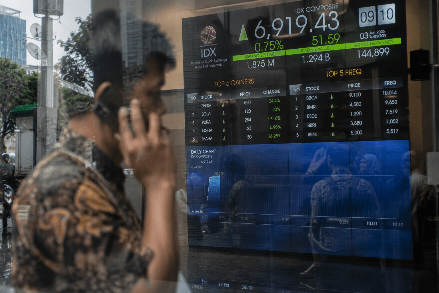 IHSG Dibuka Naik 0,75 Persen, Rupiah Belum Lepas dari Tekanan Pasar