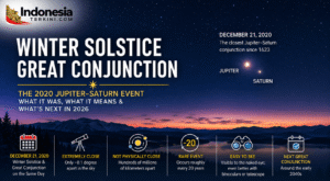 Winter Solstice Great Conjunction